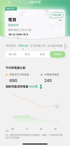 2-2-4「用電比較(同區域-符合適用對象)」