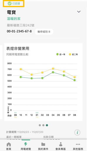 1-4 已認證或被授權電號提供用電圖表(近二年同期用電度數比較)