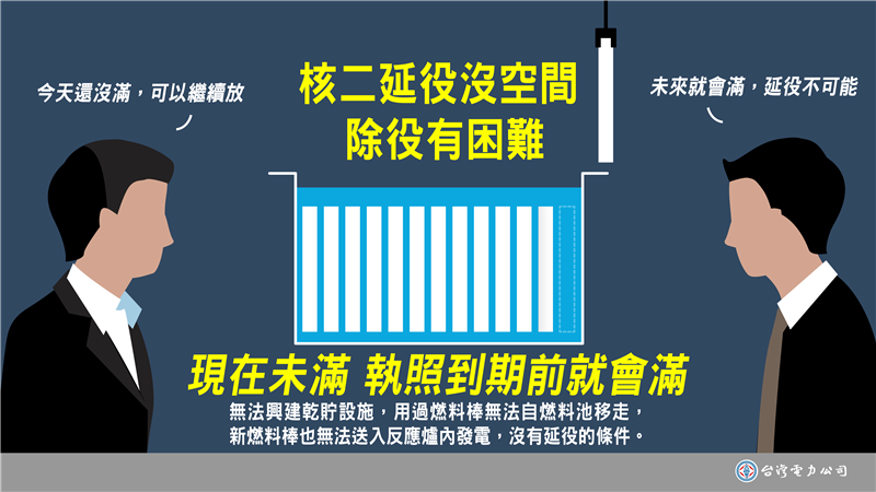 核二延役沒空間 除役有困難