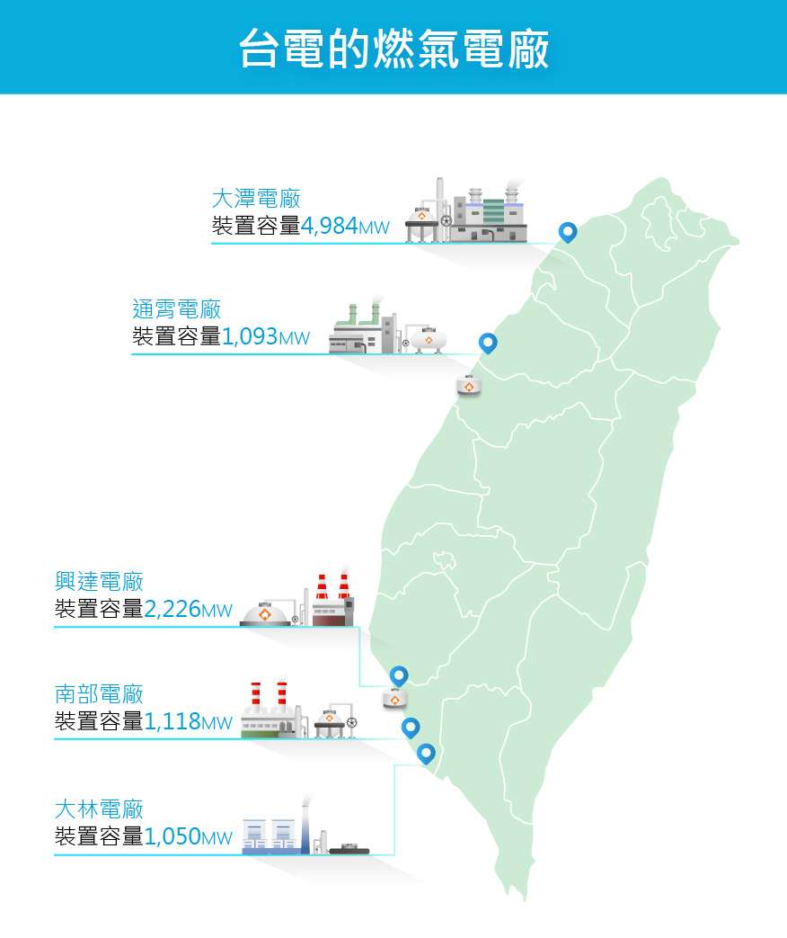 台電燃氣的電廠地圖