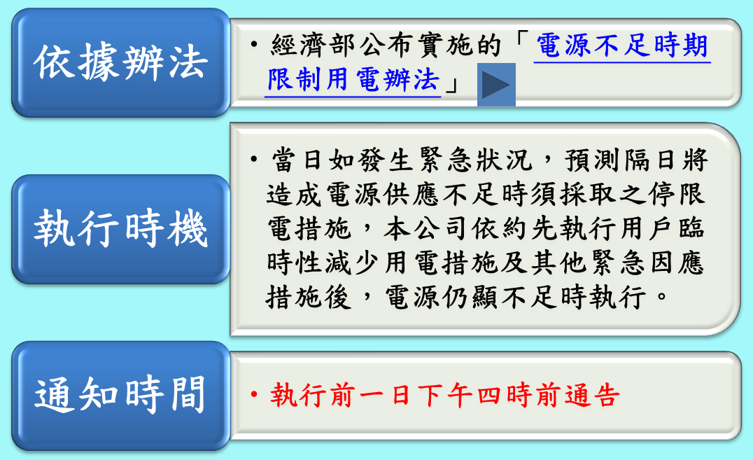 計畫性限電