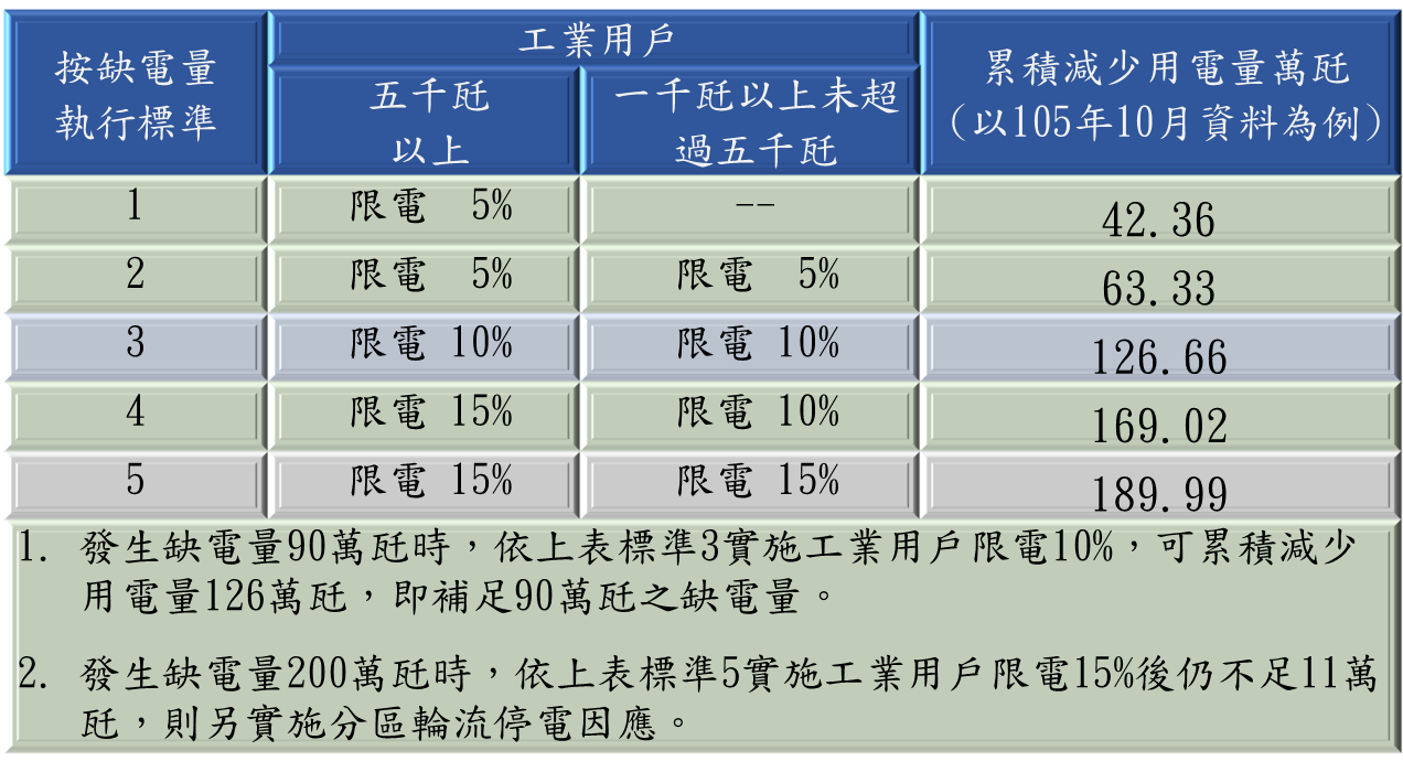 執行標準