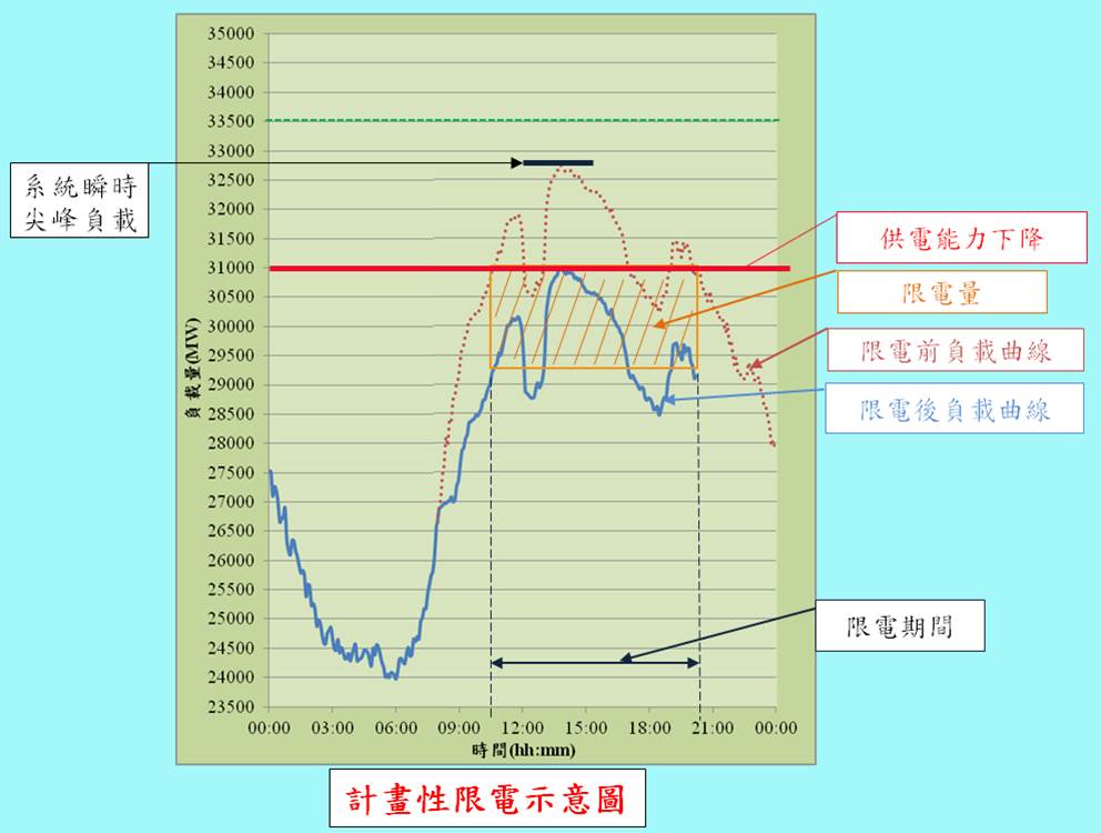 圖8：並於前一日下午四時前利用電腦網路、手機APP及新聞媒體等方式公告停電時間及區域，方便民眾提前做準備。