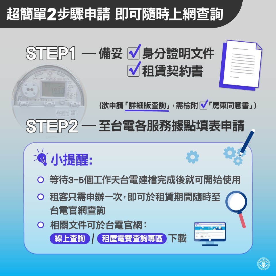 On January 31, Taipower launched the “Tenant Electricity Fee Enquiry” feature on its official website. To apply for the service, tenants must bring their residential lease agreement and identification document to Taipower’s service office and fill out an application form. Processing takes approximately 3 to 5 working days. After registration is complete, tenants can go online to conveniently check the average electricity cost per kWh for their rented property at any time and from anywhere.