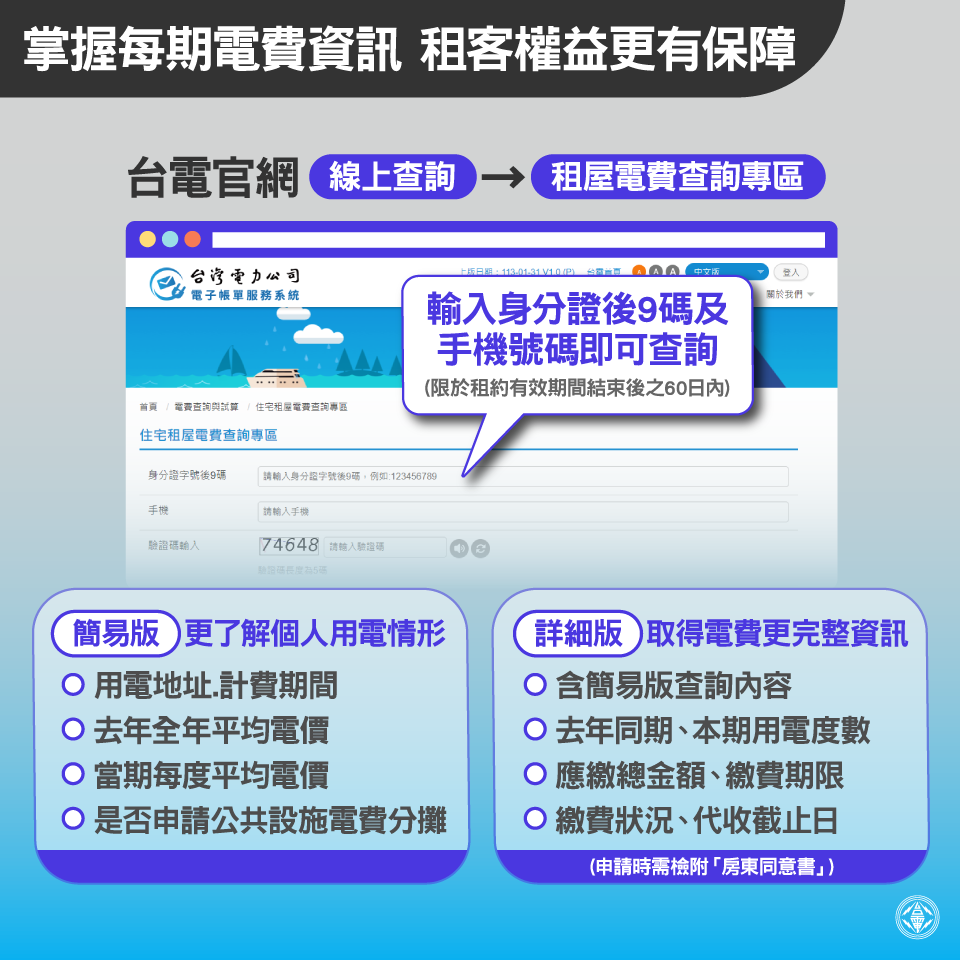 On January 31, Taipower launched the “Tenant Electricity Fee Enquiry” feature on its official website. To apply for the service, tenants must bring their residential lease agreement and identification document to Taipower’s service office and fill out an application form. Processing takes approximately 3 to 5 working days. After registration is complete, tenants can go online to conveniently check the average electricity cost per kWh for their rented property at any time and from anywhere.