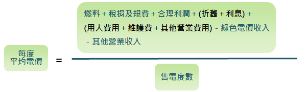 電價費率計算公式