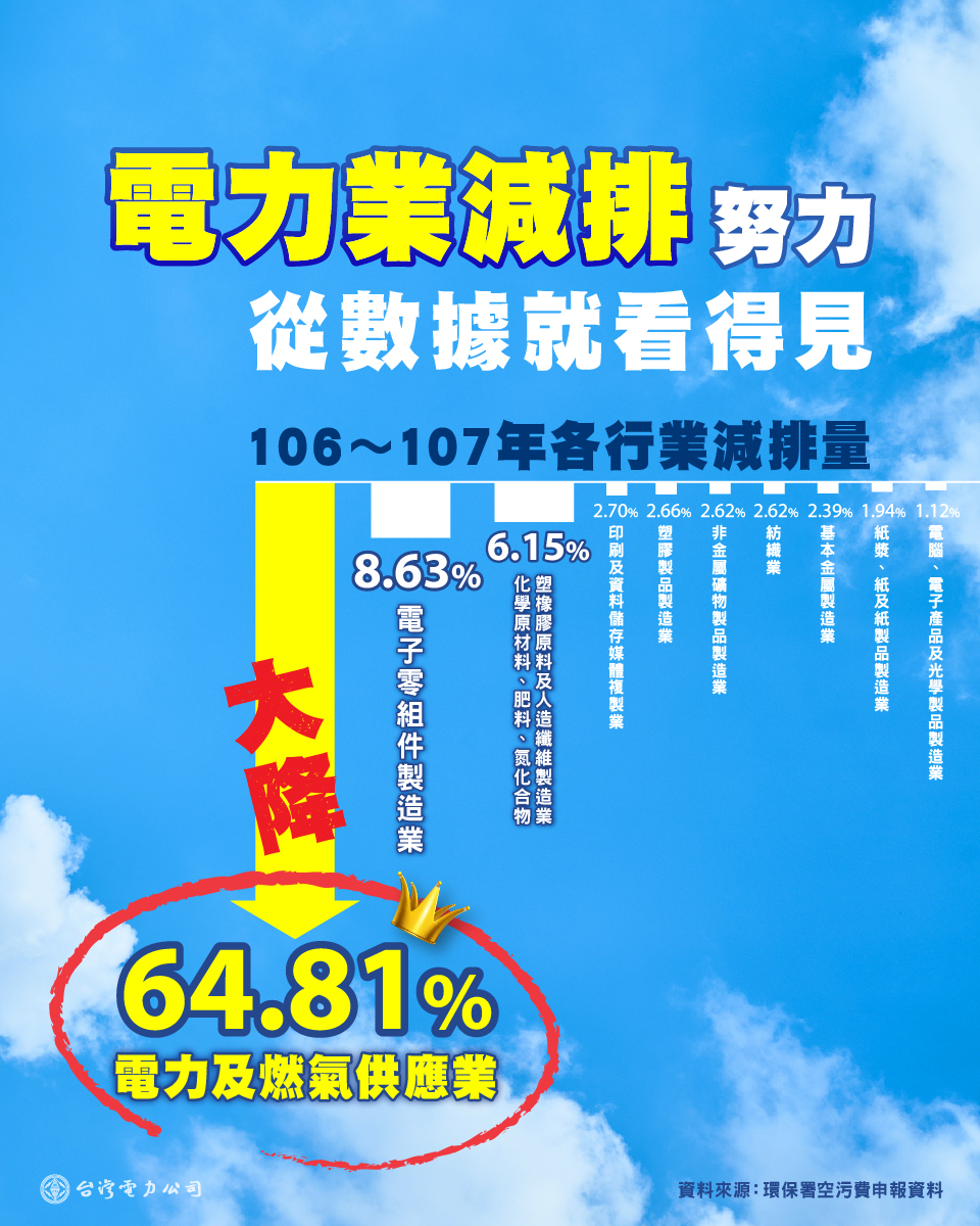 台北反空污遊行  台電：全面治理才有效 改善空污大家一起努力