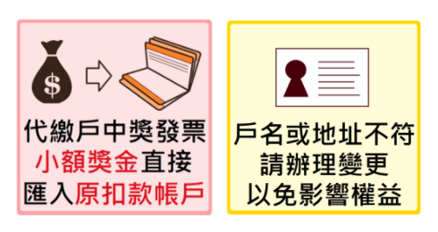 代繳戶中獎發票小額金額直接匯入原扣款帳戶，戶名或地址不符請辦理變更以免影響權益