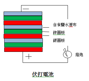 伏打電池