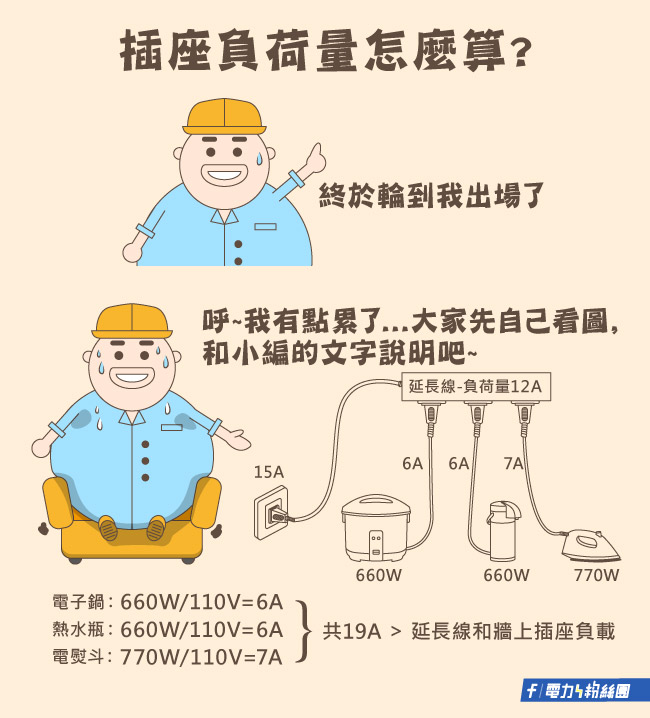 點擊前往台電電力粉絲團Facebook