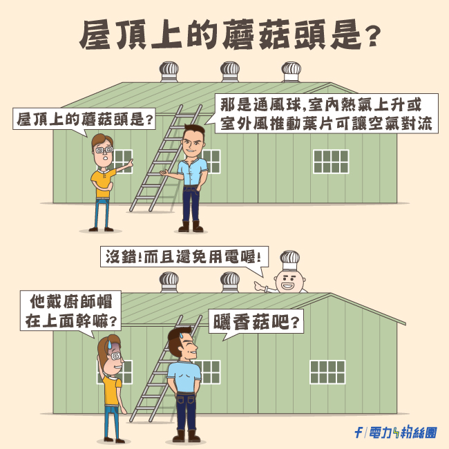 點擊前往台電電力粉絲團Facebook