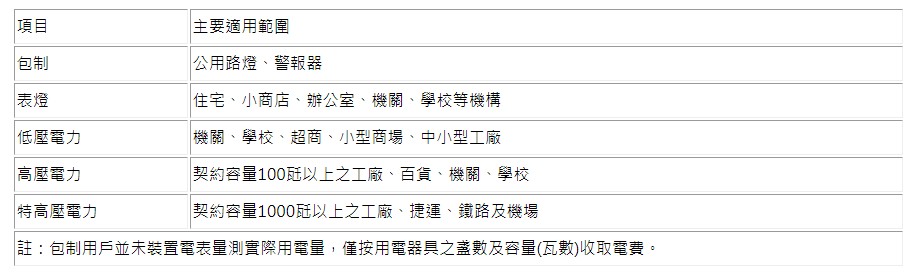 電價種類及適用範圍