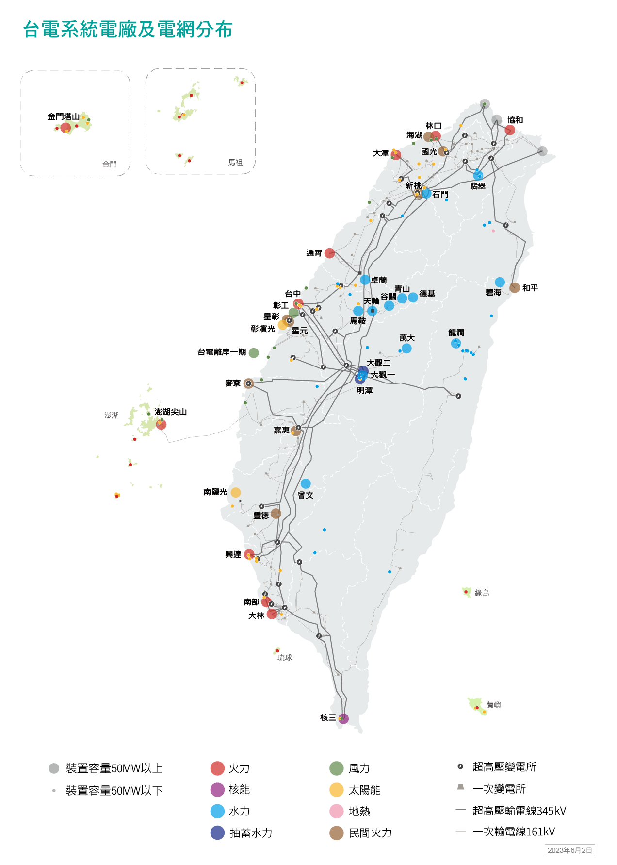 台電系統電廠電網分布圖