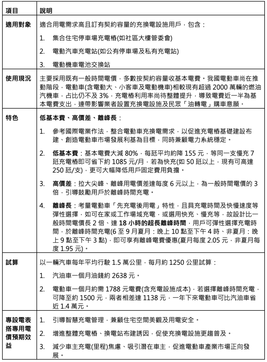 表2：電動車充換電設施電價特色