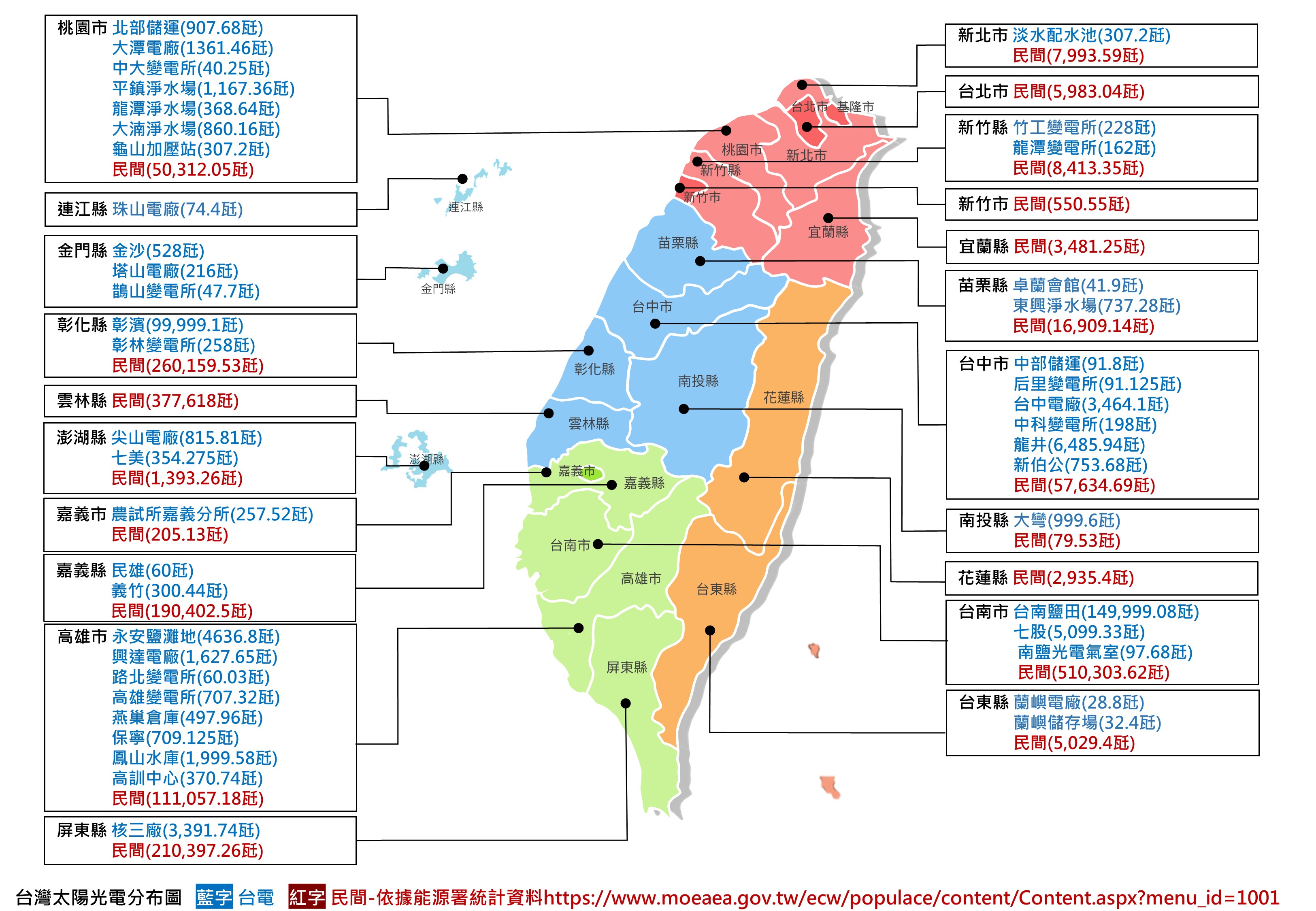 光電分布圖