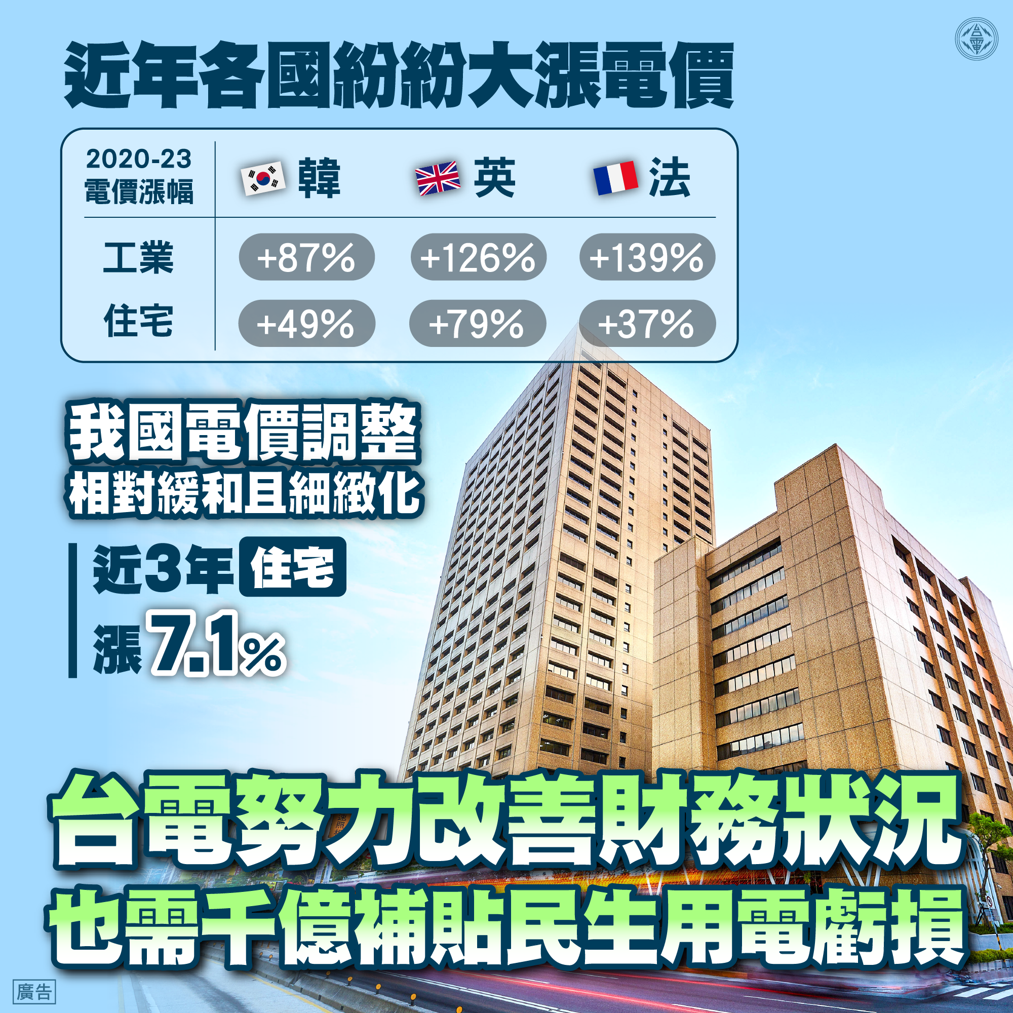 Taipower strives to improve finances but still needs billions in subsidies to cover residential electricity losses