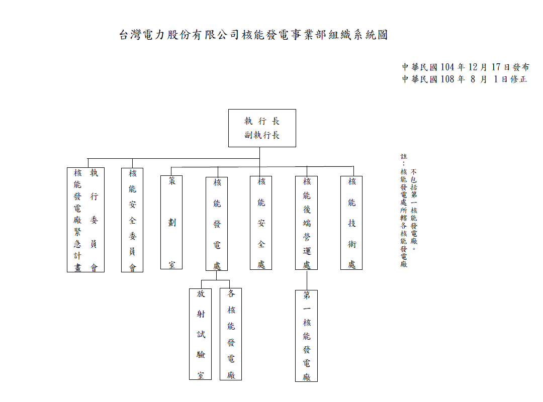 核能發電事業部組織系統圖