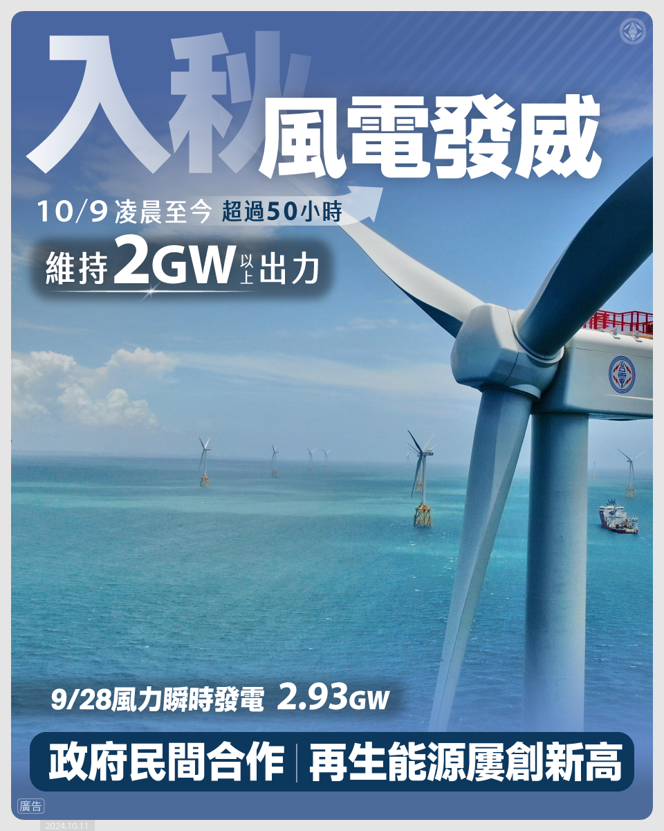 圖說：風力發電量自10月7日下午起突破2GW，便維持穩定發電，迄今更連續出力2GW以上已超過50小時。