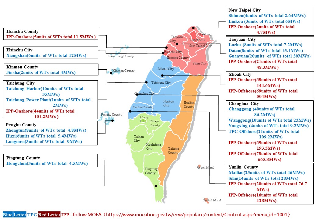 wind-power-distribution-diagram