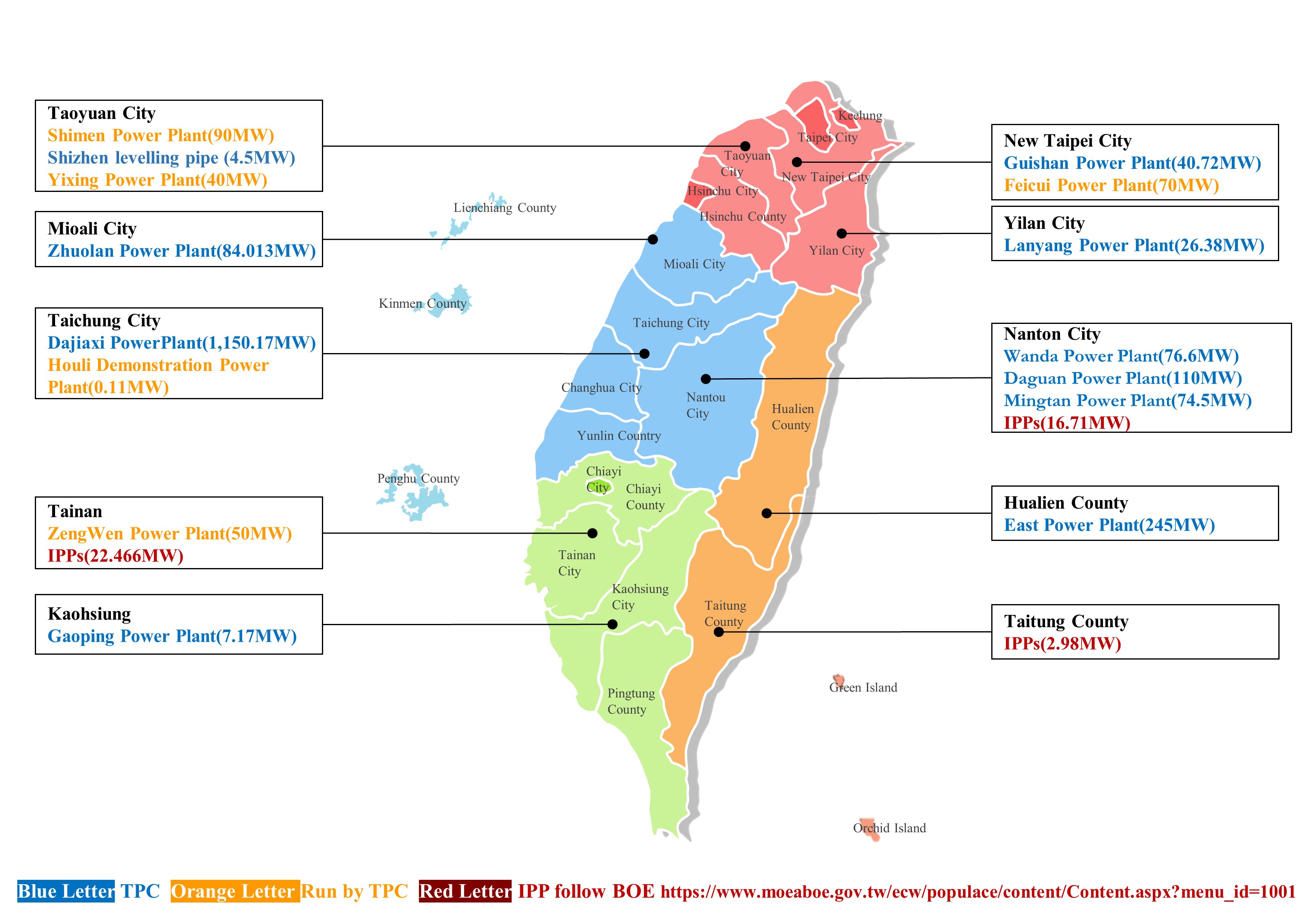 Hydroelectricity distribution diagram