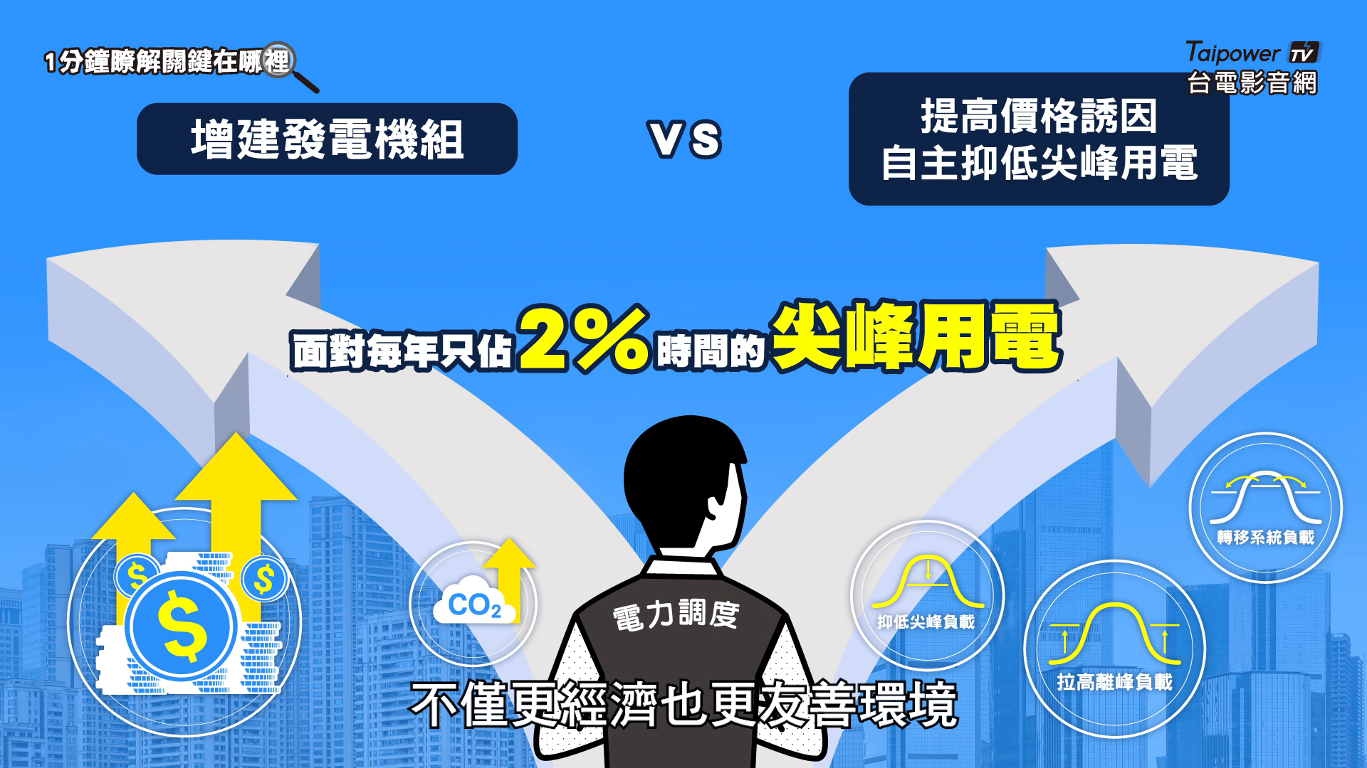 透過提供價格誘因，來使用戶自主降低尖峰時段的用電