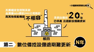 數位儀控設備停產難更新反應爐安全控制系統