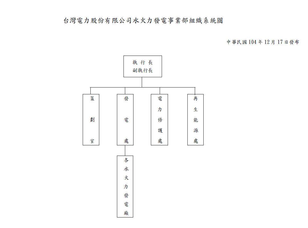 台電公司水火力發電事業部組織系統圖，內容詳見下方段落。