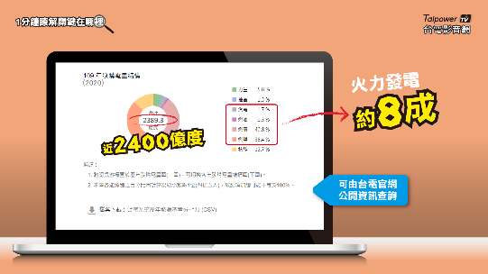 以2020年來說火力發電就佔了約8成