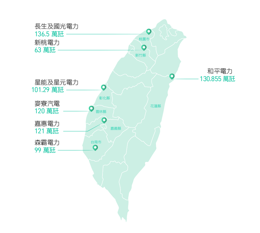 民營電廠分布圖113年版。詳細內容請參考檔案：民營電廠分布_113 (PDF)