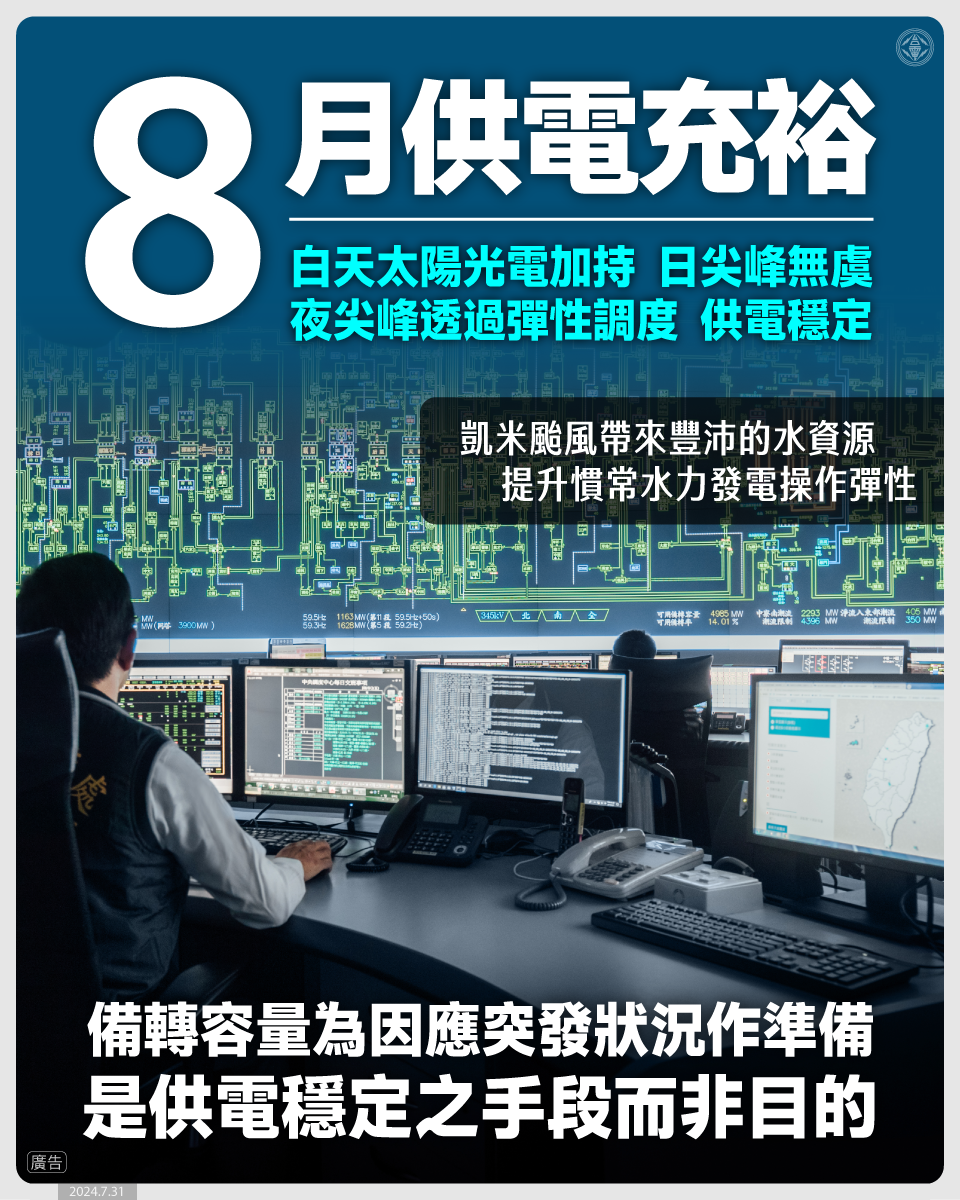 8月光電中午時段出力預計可維持700萬瓩以上，挹注日間供電能力。而凱米颱風帶來豐沛水資源提升慣常水力發電之操作彈性，可抑低夜尖峰負載，確保供電無虞。.png