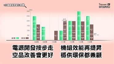 2019年夏天到底缺不缺電