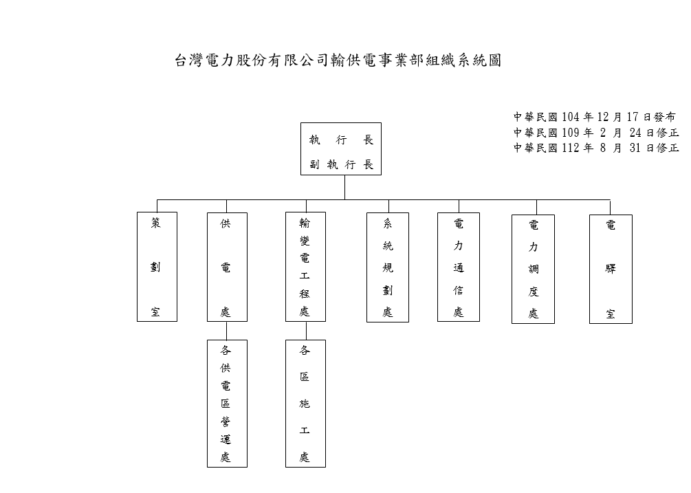 台電公司輸供電事業部組織系統圖，內容詳見下方段落。