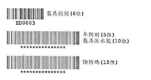 載具類別編號(含條碼)及載具號碼(含條碼)範例圖