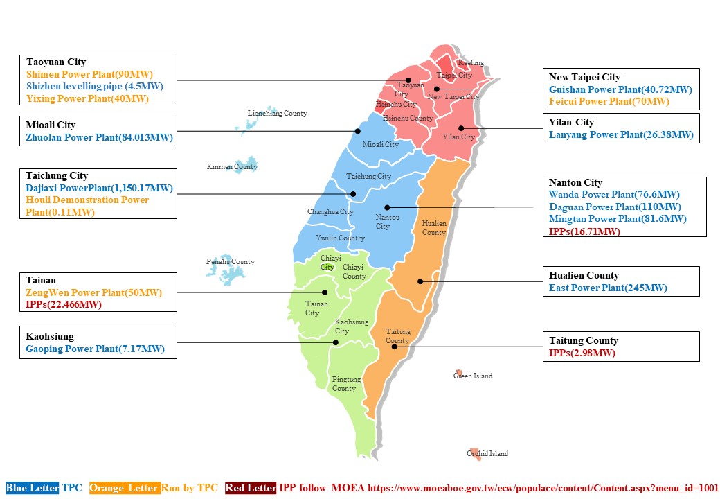 hydroelectricity-distribution-diagram