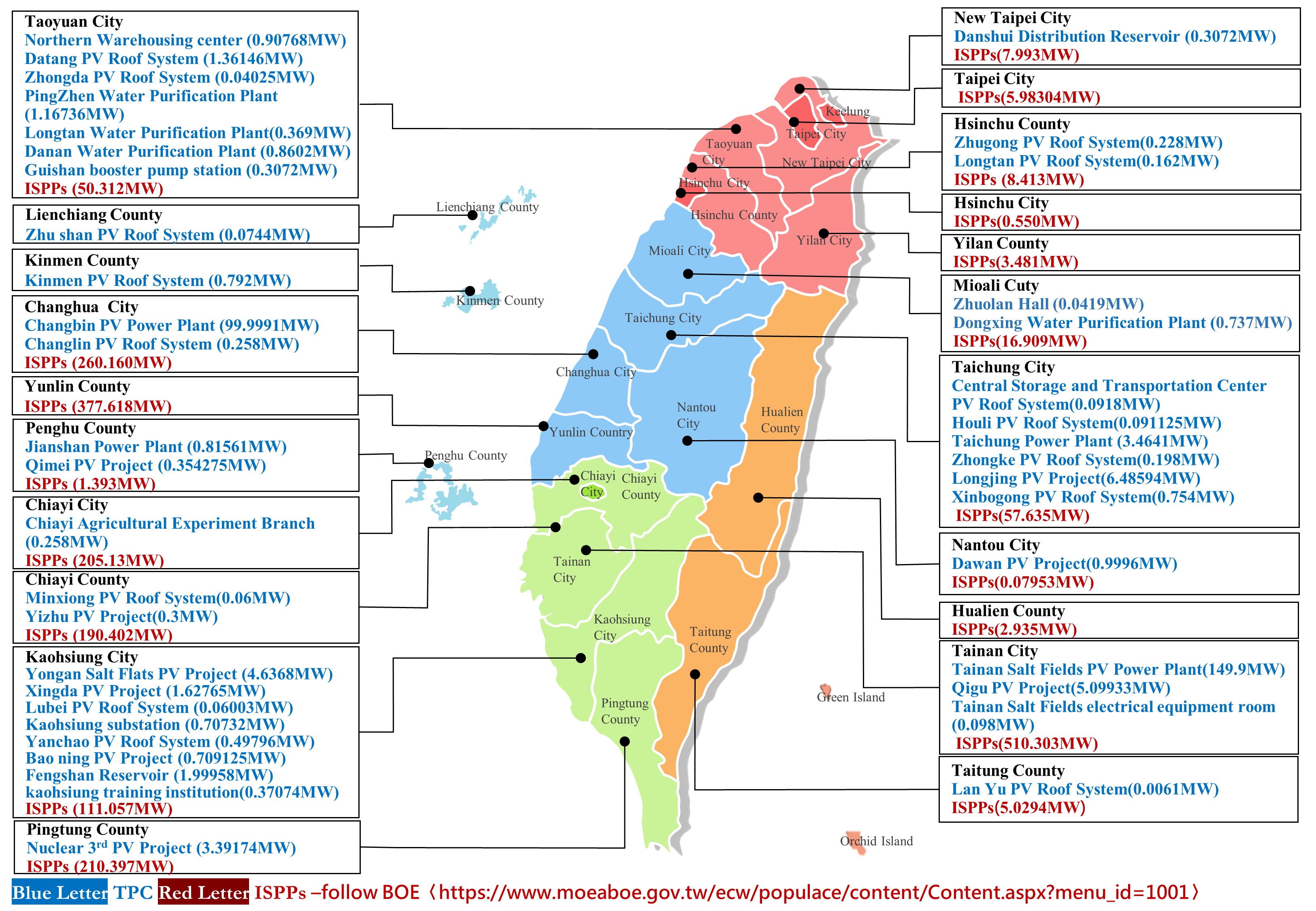 Photovoltaics power distribution diagram