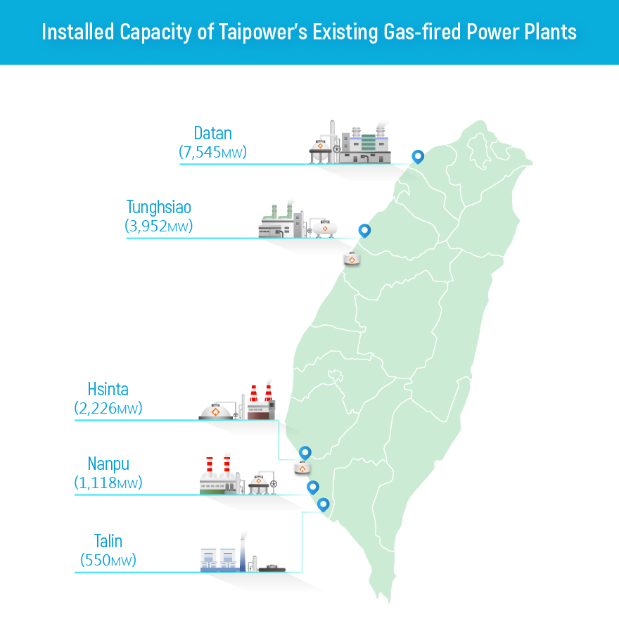 Installed capacity: a northern plant Datan 6,108MW, a middle plant Tunghsiao 3,952MW, southern plants Hsinta 2,226MW, Nanpu 1,118MW, Talin 550MW.