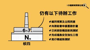 重啟核四要多久？