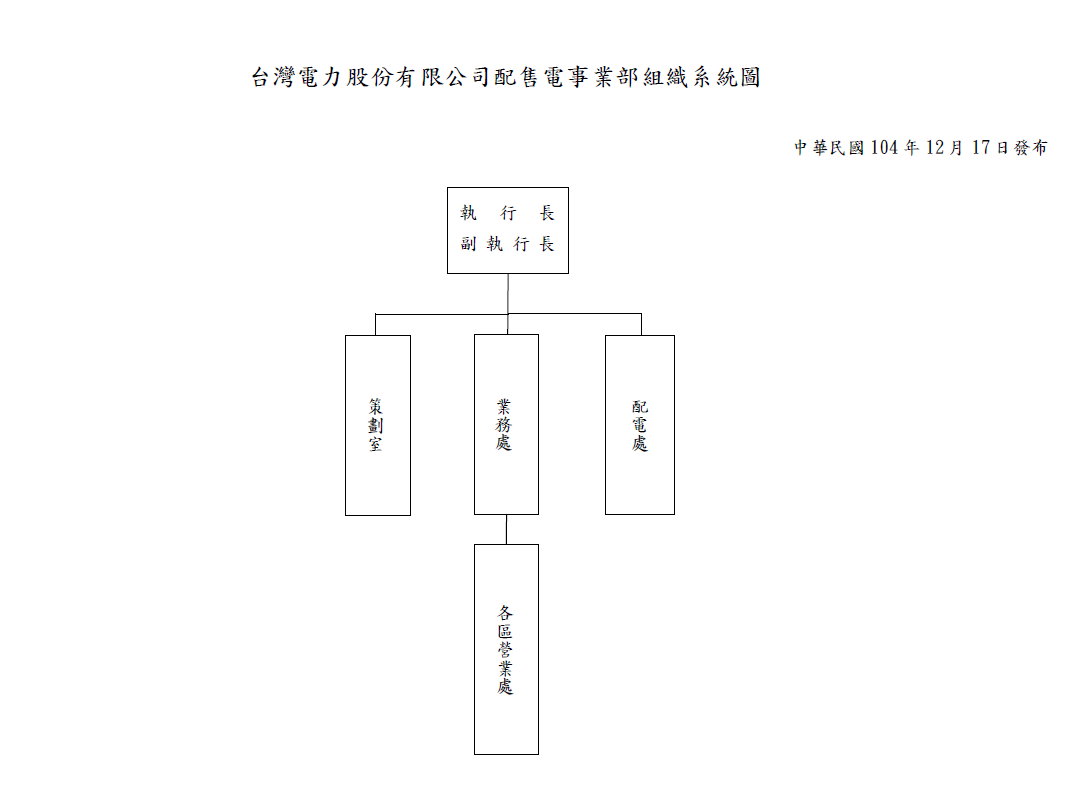 配售電事業部組織系統圖