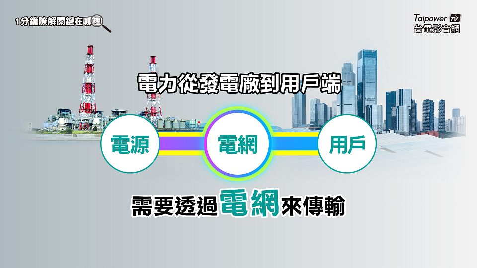 強化電網韌性建設計畫是什麼？