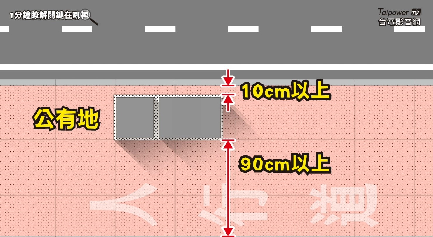 需依道路現況評估是否有足夠空間設置配電設備