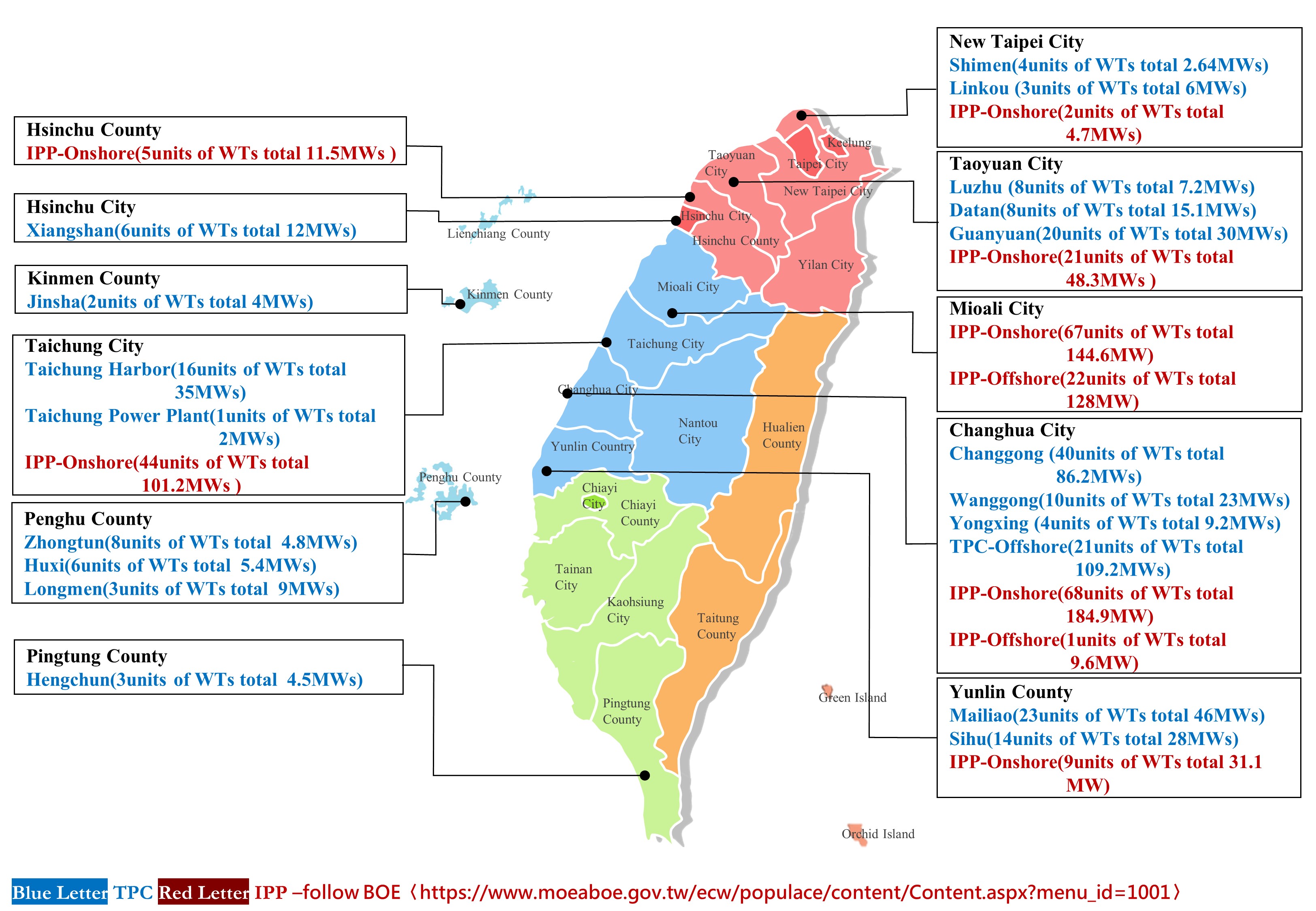 Wind power distribution diagram